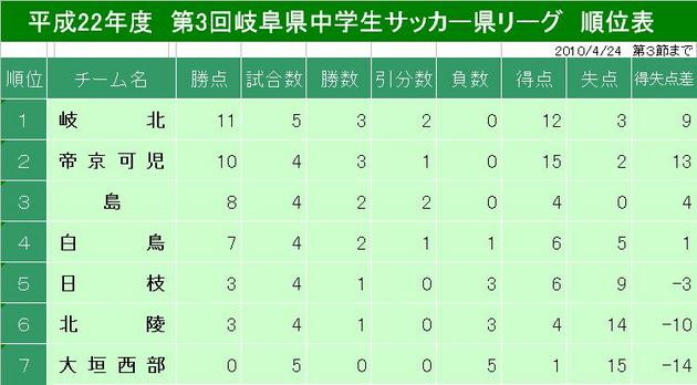 H22 kenleage-juni.JPG